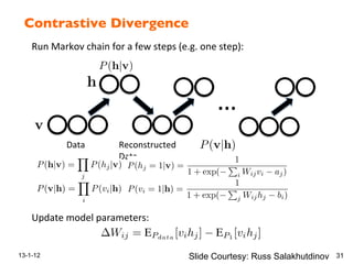 Contrastive Divergence!
13-1-12 31
Contras:ve$Divergence$
Run$Markov$chain$for$a$few$steps$(e.g.$one$step):$
Update$model$parameters:$
…$
Data$ Reconstructed$
Data$
Slide Courtesy: Russ Salakhutdinov
 