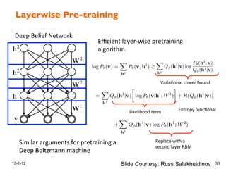 Layerwise Pre-training!
13-1-12 33
Layerwise$Pretraining$
Eﬃcient$layerSwise$pretraining$
algorithm.$
Deep$Belief$Network$
Varia:onal$Lower$Bound$
Likelihood$term$ Entropy$func:onal$
Replace$with$a$$
second$layer$RBM$
h3
h2
h1
v
W3
W2
W1
Similar$arguments$for$pretraining$a$
Deep$Boltzmann$machine$
Slide Courtesy: Russ Salakhutdinov
 