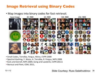 Image Retrieval using Binary Codes!
13-1-12 36
Searching$Large$Image$Database$
using$Binary$Codes$
• $Map$images$into$binary$codes$for$fast$retrieval.*
• $Small$Codes,$Torralba,$Fergus,$Weiss,$CVPR$2008$
• *Spectral$Hashing,$Y.$Weiss,$A.$Torralba,$R.$Fergus,$NIPS$2008*
• *Kulis$and$Darrell,$NIPS$2009,$Gong$and$Lazebnik,$CVPR$20111$
• *Norouzi$and$Fleet,$ICML$2011,$*
Slide Courtesy: Russ Salakhutdinov
 