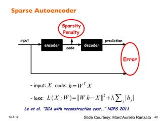 Sparse Autoencoder!
13-1-12 40
117
SPARSE AUTO-ENCODERS
Ranzato
encoder
Error
input prediction
decoder
code
– sparsity penalty: ||code||
- error: ||prediction - input||
- training: back-propagation
Sparsity
Penalty
1
2
- loss: sum of square reconstruction error and sparsity
SPARSE AUTO-ENCODERS
Ran
encoder
Err
input prediction
decoder
code
– input: code:
- loss:
Sparsity
Penalty
Le et al. “ICA with reconstruction cost..” NIPS 2011
h=W T
XX
L X ;W =∥W h−X∥2
∑j
∣hj∣
Slide Courtesy: Marc'Aurelio Ranzato
 