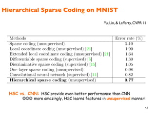 Hierarchical Sparse Coding on MNIST!
HSC vs. CNN: HSC provide even better performance than CNN
""" more amazingly, HSC learns features in unsupervised manner!
55
Yu, Lin, & Lafferty, CVPR 11!
 