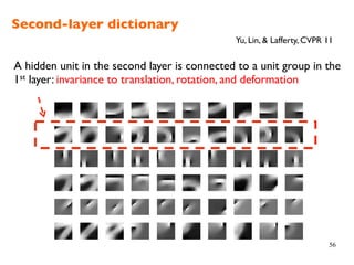 Second-layer dictionary
56
A hidden unit in the second layer is connected to a unit group in the
1st layer: invariance to translation, rotation, and deformation !
Yu, Lin, & Lafferty, CVPR 11!
 