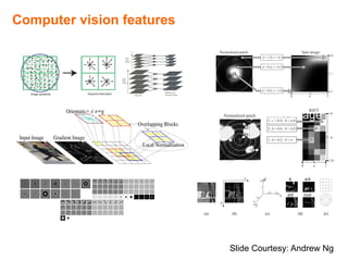 Computer vision features
SIFT Spin image
HoG RIFT
Slide Courtesy: Andrew Ng
GLOH
 