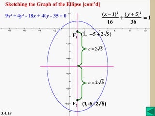 Sketching the Graph of the Ellipse [cont’d]
     2   2                                      (x − 1)2 ( y + 5)2
  9x + 4y - 18x + 40y - 35 = 0                          +          =1
                                                  16         36

                                 F1 (1, − 5 + 2 5 )

                                        c =2 5




                                        c =2 5



                                 F2   (1 -5 - 2 5)
                                        ,
3.4.19
 