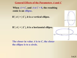 General Effects of the Parameters A and C
When A ≠ C, and A x C > 0, the resulting
conic is an ellipse.

If | A | > | C |, it is a vertical ellipse.



If | A | < | C |, it is a horizontal ellipse.




The closer in value A is to C, the closer
the ellipse is to a circle.



                                                3.4.21
 