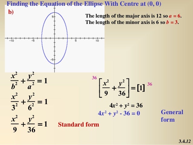 ellipse equation calculator ellipse equation calculator