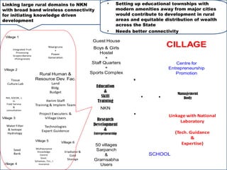 Linking large rural domains to NKN                                             •     Setting up educational townships with
with broad band wireless connectivity                                                modern amenities away from major cities
for initiating knowledge driven                                                      would contribute to development in rural
development                                                                          areas and equitable distribution of wealth
                                                                                     across the State
                                                                               •     Needs better connectivity
  Village 1
                                                                     Guest House
       Integrated Fruit
                                     Nisargruna
                                                                       Boys & Girls
                                                                                                           CILLAGE
                                             +
          Processing
                                       Power                              Hostel
       Grapes+Banana
        +Pomgranate                  Generation                              +
Linking large rural domains to NKN                                with broad band wireless
                                                                      Staff Quarters            connectivity for initiating
                                                                                                               Centre for
knowledge
 Village 2
                                                                             +                              Entrepreneurship
                           Rural Human &                             Sports Complex                            Promotion
     Tissue               Resource Dev. Fac.                                                .
   Culture Lab                          Land
                                        Bldg.                          Education
                                       Budget                              &
  RIA, SOCDK, L                                                           Skill                 .      .        Management
                                                                                                                   Body
        LL                       Iterim Staff                           Training
  Field Service           Training & Implem Team
        &
                                                                          NKN
  consultation
                             Project Executers &                                            .               Linkage with National
Village 3                       Village Users                           Research                                 Laboratory
  Water Filter                    Technologies
                                                                      Development
  & Isotope                     Expert Guidence                            &
  Hydrology                                                           Entrepreneurship                         (Tech. Guidance
                                                                                                                       &
                          Village 5              Village 6
                                                                      50 villages                                 Expertise)
                           Multipurpose
        Seed
                            Knowledge              Irradiator &
                                                                       Sarpanch
        Bank                  Centre                    Cold               &                        SCHOOL
                              Govt.
                                                      Storage         Gramsabha
                          Schemes, Fin., I
 Village 4                   nsurance                                   Users
 