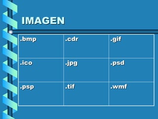 IMAGEN
.bmp     .cdr   .gif


.ico     .jpg   .psd


.psp     .tif   .wmf
 