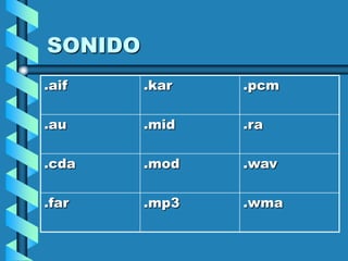 SONIDO
.aif     .kar   .pcm

.au      .mid   .ra

.cda     .mod   .wav

.far     .mp3   .wma
 