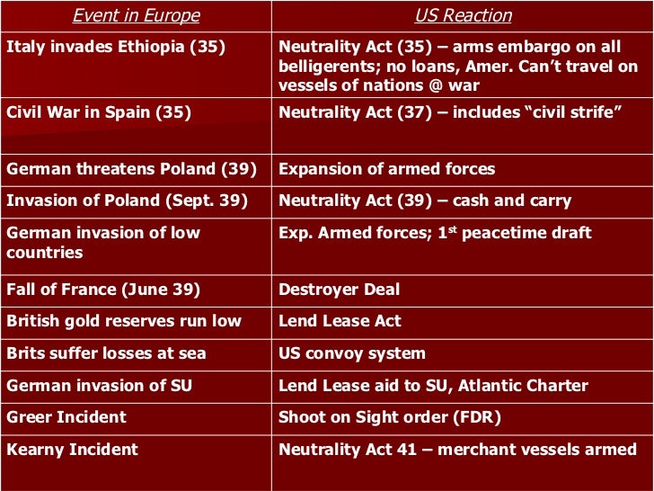 Neutrality as a foreign policy essay topics