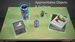 10
Approximates Objects
& Surfaces
Simulated images
 