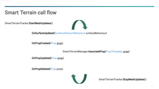 26
Smart Terrain call flow
SmartTerrainTracker.StartMeshUpdates()
SmartTerrainTracker.StopMeshUpdates()
OnPropUpdated(Prop prop)
OnSurfaceUpdated(SurfaceAbstractBehaviour surfaceBehaviour)
OnPropCreated(Prop prop)
SmartTerrainManager.AssociateProp(PropTemplate, prop)
OnPropDeleted(Prop prop)
 