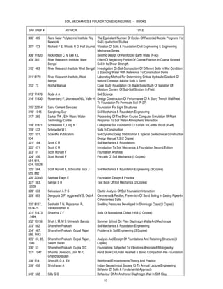 SOIL MECHANICS & FOUNDATION ENGINEERING -- BOOKS

SR# / REF #                 AUTHOR                                                 TITLE

306/ 465       Rens Selar Polytechnic Institute Roy The Equivalent Number Of Cycles Of Recorded Accele Programs For
               Newyork                              Soil Liquefaction Studies
307/ 473       Richard F E, Woods R D, Hall Journal Vibration Of Soils & Foundation Civil Engineering & Engineering
                                                    Mechanics Series
308/ 11820     Rickordson C N, Lee K L              Seismic Design Of Reinforced Earth Walls (P-50)
309/ 3651      River Research Institute, West       Effect Of Neglecting Portion Of Coarse Fraction In Coarse Grained
               Bengal                               Soil In Its Shear Strength
310/ 463       River Research Institute West Bengal Investigation On Soil Compaction Of Different Soils In Wet Condition
                                                    & Standing Water With Reference To Construction Dams
311/ 8178      River Research Institute, West       Laboratory Method For Determining Critical Hydraulic Gradient Of
               Bengal                               Natural Cohesive Alluvial Soils & Sand
312/ 73        Rocha Manual                         Case Study Foundation On Black Soils-Study Of Variation Of
                                                    Moisture Content Of Sub-Soil Stratum In Field
313/ 11476     Rode A A                             Soil Science
314/ 11830     Rosenberg P, Joumeaux N L, Valle H Design Construction Of Performance Of A Slurry Trench Wall Next
                                                    To Foundation To Permeate Soil (P-27)
315/ 22354     Sahu Cement Services                 Foundation For Light Structures
316/ 1046      Sangleray Guy                        Soil Mechanics & Foundation Engineering
317/ 280       Sarkar T K , E H Wiser, Water        Proceeding Of The Short Course Computer Simulation Of Plant
               Technology Centre                    Response To Soil Water Atmospheric Interaction
318/ 11821     Schlessess F, Long N T               Collapsible Soil Foundation Of Canals In Central Brazil (P-48)
319/ 572       Schroeder W L                        Soils In Construction
320/ 931,      Scientific Publication               Soil Dynamic Deep Stabilization & Special Geotechnical Construction
934                                                 Design Manual 7.3 (2 Copies)
321/ 184       Scott C R                            Soil Mechanics & Foundations
322/ 471       Scott C R                            Introduction To Soil Mechanics & Foundation Second Edition
323/ 91        Scott Ronald F                       Foundation Analysis
324/ 556,      Scott Ronald F                       Principle Of Soil Mechanics (5 Copies)
554, 614,
634, 10528
325/ 564,      Scott Ronald F, Schoustra Jack J      Soil Mechanics & Foundation Engineering (3 Copies)
655, 882
326/ 22350     Seelyee Elwyn E                       Foundation Design & Practice
327/ 563,      Sehgal S B                            Text Book Of Soil Mechanics (2 Copies)
12009
328/ 633       Selvaduari A P S                      Elastic Analysis Of Soil Foundation Interaction
329/ 865       Sengupta D P, Aggarwal V S, Deb A     Comments & Replies, Prevention Of Sand Boiling In Casing Pipes-In
               K                                     Cohesionless Soils
330/ 8157,     Seshadri T N, Rajaraman R,            Swelling Pressures Developed In Shrinkage Clays (3 Copies)
6574-75        Venkataraman R
331/ 11473,    Shadrina Z F                          Soils Of Novosibirsk Oblast 1958 (2 Copies)
11494
332/ 10156     Shah L M, M S University Baroda       Summer School On Piles Diaphragm Walls And Anchorage
333/ 662       Shamsher Prakash                      Soil Mechanics & Foundation Engineering
334/ 467,      Shamsher Prakash, Gopal Rajan         Problems In Soil Engineering (3 Copies)
856, 1443
335/ 87, 85,   Shamsher Prakash, Gopal Rajan,        Analysis And Design Of Foundations And Retaining Structure (3
1045           Swami Saran                           Copies)
336/ 53        Shamsher Prakash, Gupta D C           Foundations Subjected To Vibrations Annotated Bibliography
337/ 1047      Sharma Devendra, Jain M P,            Hand Book On Under Reamed & Bored Compaction Pile Foundation
               Chandraprakash
338/ 5141      Shercliff, D A Ed                     Reinforced Embankments Theory And Practice
339/ 450       Shridharan A                          Indian Geotechnical Society 13 Th Annual Lecture Engineering
                                                     Behavior Of Soils & Fundamental Approach
340/ 582       Sills G C                             Behaviour Of An Anchored Diaphragm Wall In Stiff Clay
                                                          10
 