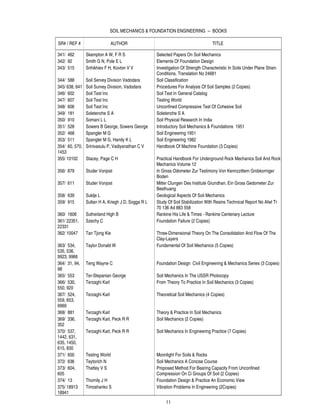 SOIL MECHANICS & FOUNDATION ENGINEERING -- BOOKS

SR# / REF #                     AUTHOR                                             TITLE

341/ 462        Skempton A W, F R S                 Selected Papers On Soil Mechanics
342/ 92         Smith G N, Pole E L                 Elements Of Foundation Design
343/ 515        Snhikhiev F H, Kovton V V           Investigation Of Strength Characteristic In Soils Under Plane Strain
                                                    Conditions, Translation No 24681
344/ 588        Soil Servey Division Vadodara       Soil Classification
345/ 638, 641   Soil Survey Division, Vadodara      Procedures For Analysis Of Soil Samples (2 Copies)
346/ 602        Soil Test Inc                       Soil Test In General Catalog
347/ 607        Soil Test Inc                       Testing World
348/ 606        Soil Test Inc                       Unconfined Compressive Test Of Cohesive Soil
349/ 181        Soletenche S A                      Soletenche S A
350/ 910        Somani L L                          Soil Physical Research In India
351/ 528        Sowers B George, Sowers George      Introductory Soil Mechanics & Foundations 1951
352/ 468        Spangler M G                        Soil Engineering 1951
353/ 511        Spangler M G, Handy K L             Soil Engineering 1982
354/ 60, 570,   Srinivasulu P, Vadiyanathan C V     Handbook Of Machine Foundation (3 Copies)
1453
355/ 10102      Stacey, Page C H                    Practical Handbook For Underground Rock Mechanics Soil And Rock
                                                    Mechanics Volume 12
356/ 879        Studer Vonjost                      In Gross Odometer Zur Testimony Von Kennzzittern Grobkorniger
                                                    Boden
357/ 611        Studer Vonjost                      Mitter Clungen Des Institute Grundhan, Ein Gross Gedometer Zur
                                                    Besthuang
358/ 639        Suklje L                            Geological Aspects Of Soil Mechanics
359/ 915        Sultan H A, Kriegh J D, Sogga R L   Study Of Soil Stabilization With Resins Technical Report No Afwl Tr
                                                    70 136 Ad 883 558
360/ 1606       Sutherland High B                   Rankine His Life & Times - Rankine Centenary Lecture
361/ 22351,     Szechy C                            Foundation Failure (2 Copies)
22331
362/ 10047      Tan Tjong Kie                       Three-Dimensional Theory On The Consolidation And Flow Of The
                                                    Clay-Layers
363/ 534,       Taylor Donald W                     Fundamental Of Soil Mechanics (5 Copies)
535, 536,
9923, 9966
364/ 31, 94,    Teng Wayne C                        Foundation Design Civil Engineering & Mechanics Series (3 Copies)
98
365/ 553        Ter-Stepanian George                Soil Mechanics In The USSR Photocopy
366/ 530,       Terzaghi Karl                       From Theory To Practice In Soil Mechanics (3 Copies)
550, 920
367/ 524,       Terzaghi Karl                       Theoretical Soil Mechanics (4 Copies)
559, 653,
9969
368/ 881        Terzaghi Karl                       Theory & Practice In Soil Mechanics
369/ 336,       Terzaghi Karl, Peck R R             Soil Mechanics (2 Copies)
352
370/ 537,       Terzaghi Karl, Peck R R             Soil Mechanics In Engineering Practice (7 Copies)
1442, 631,
635, 1450,
615, 830
371/ 600        Testing World                       Moonlight For Soils & Rocks
372/ 636        Teytorich N                         Soil Mechanics A Concise Course
373/ 604,       Thattey V S                         Proposed Method For Bearing Capacity From Unconfined
605                                                 Compression On Ci Groups Of Soil (2 Copies)
374/ 13         Thornily J H                        Foundation Design & Practice An Economic View
375/ 18913      Timoshanko S                        Vibration Problems In Engineering (2Copies)
18941
                                                         11
 