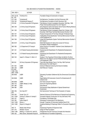 SOIL MECHANICS & FOUNDATION ENGINEERING -- BOOKS

SR# / REF #                 AUTHOR                                               TITLE

376/ 45, 96,   Tomilnson M J                        Foundation Design & Construction (4 Copies)
82, 1755
377/ 650       Tschebotarioff                       Soil Mechanics Foundation And Earth Structures 1981
378/ 522       Tschebotarioff Geogory P             Soil Mechanics Foundation & Earth Structures 1951
379/ 546       U S Army Corporation Of Engineers    Field Moisture Content Investigation November 1952 May 1956
                                                    Phase Technical Memorandum No 3 401 Report-3
380/ 548       U S Army Corps Of Engineers          Army Research Center Soil Division Some Factors Affecting Moisture
                                                    Content-Density Cone Index Relations
381/ 539       U S Army Corps Of Engineers          Field Moisture Content Investigation Report No 2 October 1945
                                                    November 1952 Phase Technical Memorandum Number 5-401
382/ 547       U S Army Corps Of Engineers          Physical Components Of The Shear Strength Of Selected Clays
383/ 540       U S Army Corps Of Engineers          Trafficability Of Soil Classification Technical Memorandum Number
                                                    3-240 Supplement-16
384/ 538       U S Army Corps Of Engineers          United Soil Classification System Technical Memorandum Number 3-
                                                    357 Volume 1
385/ 9167      U S Army, Corps Of Engineers         Relief Well Systems For Dams And Levees On Pervious
                                                    Foundations, Model Investigations
386/ 660       U S Department Of Transport          Stone Columns A Foundation Treatment (Insitu Stabilization Of
                                                    Cohesive Soil)
387/ 551       U S Federal Housing Administration   Engineering Soil Classification For Residential Developments
                                                    Volume 1
388/ 552       U S Federal Housing Administration   Engineering Soil Classification For Residential Developments
                                                    Volume 2
389/ 523       Uppal H L Dhawan C L Bahri J C       Studies In The Properties Of Soil & Water As Well As The Brick
                                                    Made From This (Reprint Journal Of National Building Organization
                                                    June-September 1956)
390/ 543       US Army Corporation Of Engineers     Tests With Rigid Wheels Tests In Fat Clay 1958 Technical
                                                    Memorandum No 3-565 Report-1
391/ 622       USBR                                 Density Of Material Containing Soil Gravel & Gobbles
392/ 549,      USBR                                 Earth Manual (7 Copies)
613, 625,
1048, 1449,
9967, 10490
393/ 8593      USBR                                 Estimating Foundation Settlement By One Dimensional Consolidation
                                                    Tests
394/ 8526      USBR                                 Rapid Method Of Construction Control For Embankments Of
                                                    Cohesive Soil
395/ 9000      USBR                                 Soil Tests Computer Programs
396/ 616       USBR, Wesley G, Holty                Soil As An Engineering Material
397/ 586       USDI                                 Earth Manual
398/ 885       USDI                                 Soil Dynamics Deep Stabilization & Special Geotechnical
                                                    Construction
399/ 930,      Van Impe W F                         Soil Improvement Technique & Their Evaluation (2 Copies)
878
400/ 929       Vander Tpm J D                       Elseviers Dictionary Of Soil Mechanics & Geotechnical Engineering
401/ 11824     Viohmar S, Gaberic A, Kardeji E      Successful Highway Construction On Very Soft Soils (P-49)
402/ 527       Vogel K J                            Foundations In Shrinkable Soils
403/ 900       Vyalor Sergei S                      Rheological Fundamentals Of Soil Mechanics
404/ 11829     Warner J                             Strength Properties Of Chemically Solidified Soils (P-52)
405/ 11802     Wayne G, Cloughs D                   Analytical Modeling Of Diaphragm Walls For Excavation Supports (P-
                                                    84)
406/ 74        Wesley Holtz M Asce                  Engineering Properties Of Expansive Soils
407/ 576       Whitaker Thomas                      Design Of Piled Foundation
408/ 11485     Wilding L P, Smeck N E, Hall G E     Pedogenesis And Soil Taxonomy Concepts And Interaction
409/ 555       Wilun Zenon, Starzewski Krzyszrof    Soil Mechanics & Foundation Engineering

                                                        12
 