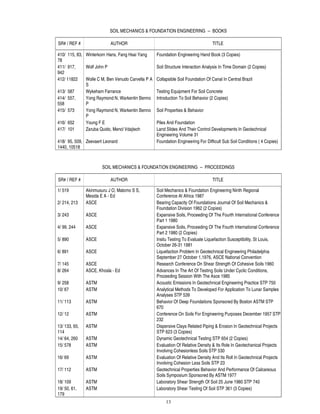 SOIL MECHANICS & FOUNDATION ENGINEERING -- BOOKS

SR# / REF #                AUTHOR                                                 TITLE

410/ 115, 83, Winterkorn Hans, Fang Hsai Yang      Foundation Engineering Hand Book (3 Copies)
78
411/ 917,     Wolf John P                          Soil Structure Interaction Analysis In Time Domain (2 Copies)
942
412/ 11822    Wolle C M, Ben Venudo Carvella P A   Collapsible Soil Foundation Of Canal In Central Brazil
              S
413/ 587      Wykeham Farrance                     Testing Equipment For Soil Concrete
414/ 557,     Yong Raymond N, Warkentin Benno      Introduction To Soil Behavior (2 Copies)
558           P
415/ 573      Yong Raymond N, Warkentin Benno      Soil Properties & Behavior
              P
416/ 652      Young F E                            Piles And Foundation
417/ 101      Zaruba Quido, Mencl Vdajtech         Land Slides And Their Control Developments In Geotechnical
                                                   Engineering Volume 31
418/ 95, 509, Zeevaert Leonard                     Foundation Engineering For Difficult Sub Soil Conditions ( 4 Copies)
1440, 10518



                       SOIL MECHANICS & FOUNDATION ENGINEERING -- PROCEEDINGS

SR# / REF #                AUTHOR                                                 TITLE

1/ 519         Akinmusuru J O, Malomo S S,         Soil Mechanics & Foundation Engineering Ninth Regional
               Mesida E A - Ed                     Conference At Africa 1987
2/ 214, 213    ASCE                                Bearing Capacity Of Foundations Journal Of Soil Mechanics &
                                                   Foundation Division 1962 (2 Copies)
3/ 243         ASCE                                Expansive Soils, Proceeding Of The Fourth International Conference
                                                   Part 1 1980
4/ 99, 244     ASCE                                Expansive Soils, Proceeding Of The Fourth International Conference
                                                   Part 2 1980 (2 Copies)
5/ 890         ASCE                                Insitu Testing To Evaluate Liquefaction Susceptibility, St Louis,
                                                   October 26-31 1981
6/ 891         ASCE                                Liquefaction Problem In Geotechnical Engineering Philadelphia
                                                   September 27 October 1,1976, ASCE National Convention
7/ 145         ASCE                                Research Conference On Shear Strength Of Cohesive Soils 1960
8/ 264         ASCE, Khosla - Ed                   Advances In The Art Of Testing Soils Under Cyclic Conditions,
                                                   Proceeding Session With The Asce 1985
9/ 258         ASTM                                Acoustic Emissions In Geotechnical Engineering Practice STP 750
10/ 67         ASTM                                Analytical Methods To Developed For Application To Lunar Samples
                                                   Analyses STP 539
11/ 113        ASTM                                Behavior Of Deep Foundations Sponsored By Boston ASTM STP
                                                   670
12/ 12         ASTM                                Conference On Soils For Engineering Purposes December 1957 STP
                                                   232
13/ 133, 65,   ASTM                                Dispersive Clays Related Piping & Erosion In Geotechnical Projects
114                                                STP 623 (3 Copies)
14/ 64, 260    ASTM                                Dynamic Geotechnical Testing STP 654 (2 Copies)
15/ 578        ASTM                                Evaluation Of Relative Density & Its Role In Geotechanical Projects
                                                   Involving Cohesionless Soils STP 530
16/ 69         ASTM                                Evaluation Of Relative Density And Its Roll In Geotechnical Projects
                                                   Involving Cohesion Less Soils STP 23
17/ 112        ASTM                                Geotechnical Properties Behavior And Performance Of Calcareous
                                                   Soils Symposium Sponsored By ASTM 1977
18/ 109        ASTM                                Laboratory Shear Strength Of Soil 25 June 1980 STP 740
19/ 50, 61,    ASTM                                Laboratory Shear Testing Of Soil STP 361 (3 Copies)
179
                                                        13
 