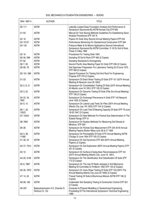SOIL MECHANICS & FOUNDATION ENGINEERING -- BOOKS

SR# / REF #                AUTHOR                                            TITLE

20/ 111        ASTM                              Laterally Loaded Deep Foundation Analysis And Performance A
                                                 Symposium Sponsored By ASTM Kansas City STP 835
21/ 63         ASTM                              Manual On Test Sieving Methods Guidelines For Establishing Sieve
                                                 Analysis Procedures STP 447 A
22/ 18         ASTM                              Papers On Soils Sixty Second Annual Meeting Papers STP 254
23/ 10137      ASTM                              Performance Monitoring For Geotechnical Construction STP 584
24/ 134        ASTM                              Pressure Meter & Its Marine Applications Second International
                                                 Symposium Sponsored By ASTM Committee D 18 On Soil & Rock,
                                                 Texas 2-3 May 1986
25/ 16         ASTM                              Procedures For Testing Soils 1955
26/ 59, 598    ASTM                              Sampling Of Soil & Rock STP 483 (2 Copies)
27/ 62         ASTM                              Sampling Standards & Homogeneity
28/ 7, 26      ASTM                              Second Pacific Area Meeting Paper On Soils STP 206 (2 Copies)
29/ 66, 76     ASTM                              Soil Specimen Preparation For Laboratory Testing 22-27June 1975
                                                 STP 599 (2 Copies)
30/ 191, 580   ASTM                              Special Procedure For Testing Soil And Rock For Engineering
                                                 Propose STP 479 (2 Copies)
31/ 23         ASTM                              Symposium Of Direct Shear Testing Of Soils STP 151 (55Th Annual
                                                 Meeting At Newyork June 26 1952)
32/ 2, 8, 21   ASTM                              Symposium On Consolidation Testing Of Soils (54Th Annual Meeting
                                                 At Atlantic June 18 1951) STP 126 (3 Copies)
33/ 3, 25      ASTM                              Symposium On Dynamic Testing Of Soils (Fifty Six Annual Meeting)
                                                 STP 156 (2 Copies)
34/ 22, 34,    ASTM                              Symposium On Exchange Phenomena In Soils STP 142 Newyork
7855                                             June 1952 (3 Copies)
35/ 9, 15      ASTM                              Symposium On Lateral Load Tests On Piles (56Th Annual Meeting
                                                 Atlantic City July 1St 1953) STP 154 (2 Copies)
36/ 1, 32,     ASTM                              Symposium On Load Test Of Bearing Capacity Of Soils STP 79 June
15523                                            16-20 1947 (3 Copies)
37/ 15554      ASTM                              Symposium On New Methods For Partical Size Determination In The
                                                 Subsoil Range STP 51
38/ 7893       ASTM                              Symposium On Nuclear Methods For Measuring Soil Density &
                                                 Moisture, STP 293
39/ 28         ASTM                              Symposium On Particle Size Measurement STP 234 (61St Annual
                                                 Meeting Papers) Boston Mass June 26 & 27 1958
40/ 4, 38,     ASTM                              Symposium On Permeability Of Soils 57Th Annual Meeting ASTM
11090                                            Chicago I2 June 1954 STP 163 (3 Copies)
41/ 30, 44     ASTM                              Symposium On Soil Dynamics STP 305 (64Th Annual Meeting
                                                 Papers) (2 Copies)
42/ 47, 7910   ASTM                              Symposium On Soil Exploration (66Th Annual Meeting Papers) STP
                                                 351 (2 Copies)
43/ 10         ASTM                              Symposium On Surface & Subsurface Reconnaissance STP !44
                                                 (54Th Annual Meeting Atlantic City, June-19, 1951)
44/ 20, 3146   ASTM                              Symposium On The Identification And Classification Of Soils STP
                                                 113 (2 Copies)
45/ 6, 7887    ASTM                              Symposium On The Use Of Radio Isotopes In Soil Mechanics
                                                 Meeting Of Committee D-18 March 1952 STP 134 (2 Copies)
46/ 35, 7870   ASTM                              Symposium On Vane Shear Testing Of Soils STP 193 (59Th The
                                                 Annual Meeting Atlantic City June 22 1956) (2 Copies)
47/ 14, 24     ASTM                              Triaxial Testing Of Soils & Bituminous Mixture ASTM STP 106 (2
                                                 Copies)
48/ 68, 180    ASTM                              Underwater Soil Sampling Testing & Construction Control STP 501
                                                 (2 Copies)
49/ 297        Balasubramaniam A S, Chandra S,   Computer & Physical Modelling In Geotechnical Engineering
               Rantucci G - Ed                   Proceeding Of The International Symposium Technical Engineering
                                                 1989
                                                     14
 