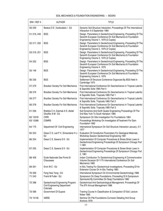 SOIL MECHANICS & FOUNDATION ENGINEERING -- BOOKS

SR# / REF #                 AUTHOR                                                  TITLE

50/ 259        Beskos D E ,Vardoulakis I - Ed        Dynamic Soil Structure Interaction, Proceedings Of The International
                                                     Interaction 4-5 September 1984
51/ 216, 249   BGS                                   Design Parameters In Geotechnical Engineering, Proceeding Of The
                                                     Seventh European Conference On Soil Mechanics & Foundation
                                                     Engineering Volume 1, 1979 (2 Copies)
52/ 217, 250   BGS                                   Design Parameters In Geotechnical Engineering, Proceeding Of The
                                                     Seventh European Conference On Soil Mechanics & Foundation
                                                     Engineering Volume 2, 1979 (2 Copies)
53/ 218, 251   BGS                                   Design Parameters In Geotechnical Engineering, Proceeding Of The
                                                     Seventh European Conference On Soil Mechanics & Foundation
                                                     Engineering Volume 3, 1979 (2 Copies)
54/ 252        BGS                                   Design Parameters In Geotechnical Engineering, Proceeding Of The
                                                     Seventh European Conference On Soil Mechanics & Foundation
                                                     Engineering Volume 4, 1979
55/ 146        BGS                                   Design Parameters In Geotechnical Engineering, Proceeding Of The
                                                     Seventh European Conference On Soil Mechanics & Foundation
                                                     Engineering Volume 5, 1979
56/ 230        BGS                                   Settlement Of Structure Conference Organized By BGS Held In
                                                     Cambridge 1975
57/ 279        Brazilian Society For Soil Mechanics First International Conference On Geomechanics In Tropical Lateritic
                                                     & Saprolitic Soils 1985 Part 4
58/ 276        Brazilian Society For Soil Mechanics First International Conference On Geomechanics In Tropical Lateritic
                                                     & Saprolitic Soils, Tropicals,1985 Part 1
59/ 277        Brazilian Society For Soil Mechanics First International Conference On Geomechanics In Tropical Lateritic
                                                     & Saprolitic Soils, Tropicals,1985 Part 2
60/ 278        Brazilian Society For Soil Mechanics First International Conference On Geomechanics In Tropical Lateritic
                                                     & Saprolitic Soils, Tropicals,1985 Part 3
61/ 256        Brebbia C A ,Cakmak A S ,Abdel        Soil Dynamics And Earth Quake Engineering Proceedings Of The
               Gharffar A M - Ed                     2nd New York To South Hampton 1985
62/ 15576      CRRI                                  Symposium On Site Investigation For Foundations 1964
63/ 15368      CSMRS                                 Proceedings Workshop On Investigation &Treatment For Dam
                                                     Foundation 1992
64/ 175        Department Of Civil Engineering       International Symposium On Soil Structure Interaction January, 3-7,
                                                     1977
65/ 253        Desai C S, Lad P V, Siriwardane H J - Evaluation Of Constitutive Parameters For Geological Materials,
               Ed                                    Workshop Session Geotechnical Engineering 1981
66/ 254        Desai C S, Saxena S K - Ed            Implementation Of Computer Procedures & Stress-Strain Laws In
                                                     Geotechnical Engineering Proceedings Of Symposium Chicago Part
                                                     1,1981
67/ 255        Desai C S, Saxena S K - Ed            Implementation Of Computer Procedures & Stress-Strain Laws In
                                                     Geotechnical Engineering Proceedings Of Symposium Chicago Part
                                                     2, 1981
68/ 426        Ecole Nationale Des Ponts Et          Indian Contribution To Geotechnical Engineering A Commemorative
               Chaussees                             Volume Occasion Of 11Th International Conference On Soil
                                                     Mechanics 1985
69/ 261        Ervin M C - Ed                        In-Situ Testing For Geotechnical Investigations, Proceeding Of An
                                                     Extension Course On In-Situ Testing 1983
70/ 269        Fang Hsai Yang - Ed                   International Symposium On Environmental Geotechnology 1986
71/ 242        Frank M Fuller - Ed                   Symposium On Deep Foundations, Proceeding Of A Symposium
                                                     Sponsored By Committee On Deep Foundations 1980
72/ 288        Geotechnical Engineering Program, Geotechnical And Geohydrological Management, Proceedings Of
               Civil Engineering Department          The 8Th Annual Management 1986
               Colorado
73/ 589        Government Of Gujarat                 Training Course In Classification & Compaction Of Soil, Lecture
                                                     Notes 1965
74/ 10146      IABSE                                 Seminar On Pile Foundations Corrosion Detailing And Group
                                                     Anchors 1979
                                                          15
 