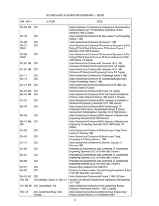 SOIL MECHANICS & FOUNDATION ENGINEERING -- BOOKS

SR# / REF #                 AUTHOR                                                TITLE

75/ 425, 430   IGS                                 Indian Contribution To Geotechnical Engineering A Commemorative
                                                   Volume Occasion Of 11Th International Conference On Soil
                                                   Mechanics 1985 (2 Copies)
76/ 410       IGS                                  Indian Geotechnical Conference 83, Silver Jubilee Year Proceedings
                                                   Volume 1 1983
77/ 433       IGS                                  Indian Geotechnical Conference- 86 Volume 3, 1986
78/ 431,      IGS                                  Indian Geotechnical Conference-79 International Symposium In Situ
10455                                              Testing Of Soil & Rock & Performance Of Structures Volume 2
                                                   December 19-22 1979 (2 Copies)
79/ 386,      IGS                                  Indian Geotechnical Conference-79 International Symposium In Situ
10542                                              Testing Of Soil & Rock Performance Of Structure December 19-22-
                                                   1979 Volume 1 (2 Copies)
80/ 387, 388 IGS                                   Indian Geotechnical Conference-80, December 18-21 1980,
                                                   Conference Of Geotechnical Engineering Volume 1 (2 Copies)
81/ 387, 388 IGS                                   Indian Geotechnical Conference-80, December 18-21 1980,
                                                   Conference Of Geotechnical Engineering Volume 2 (2 Copies)
82/ 411       IGS                                  Indian Geotechnical Conference-83, Proceedings Volume 2 1983
83/ 413       IGS                                  Indian Geotechnical Conference-84, Geotechnical Engineering In
                                                   Practice Proceedings Volume 1 1984
84/ 415, 416 IGS                                   Indian Geotechnical Conference-85 December 16-18 1985, IGS
                                                   Roorkee Chapter (2 Copies)
85/ 422, 424, IGS                                  Indian Geotechnical Conference-86 Volume 1 (2 Copies)
86/ 445, 446 IGS                                   Indian Geotechnical Conference-87 On Soil Properties Problems &
                                                   Practices, Indian Institute Of Science 1987 Volume 1 (2Copies)
87/ 437       IGS                                  Indian Geotechnical Conference-88 On Evaluation & Application In
                                                   Geotechnical Engineering, December 15-17 1988 Volume 1
88/ 444       IGS                                  Indian Geotechnical Conference-89 On Geotechniques Of
                                                   Problematic Soils & Rocks, Characterization Design & Ground
                                                   Improvements Vishakhapatnam December 14-16, 1989 Volume 1
89/ 448       IGS                                  Indian Geotechnical Conference-90 On Advances In Geotechnical
                                                   Engineering December 20-22 1990 Souvenir
90/ 447, 449, IGS                                  Indian Geotechnical Conference-90 On Advances In Geotechnical
299                                                Engineering, Proceedings December 20-22 1990 Volume 1 (3
                                                   Copies)
91/ 453       IGS                                  Indian Geotechnical Conference-92 Geotechnique Today Theme
                                                   Lecture 4-7 February 1992
92/ 452       IGS                                  Indian Geotechnical Conference-92 Geotechnique Today,
                                                   Proceedings 4-7 Februry Volume 1, 1992
93/ 314       IGS                                  Indian Geotechnical Conference-92, Souvenir, Calcutta, 4-7
                                                   Februrary 1992
94/ 396       IGS                                  Proceeding Of Geoconference India Conference On Geotechnical
                                                   Engineering December 20-22 1978 New Delhi, Volume 1
95/ 397       IGS                                  Proceeding Of Geoconference India Conference On Geotechnical
                                                   Engineering December 20-22 1978 New Delhi, Volume 2
96/ 398       IGS                                  Proceeding Of Geoconference India Conference On Geotechnical
                                                   Engineering December 20-22 1978 New Delhi, Volume 3
97/ 377       IGS                                  Souvenir-Silver Jubilee-25 Year 1948-1973
98/ 402       IGS                                  Workshop On Pressure Meter, Principle Testing Interpretation & April
                                                   21-26 1981 New Delhi, Lecture Note
99/ 423, 427 IGS                                   Indian Geotechnical Conference-86 Volume 2, 1986 (2 Copies)
100/ 438      IGS Allahabad, Jalota A V, Joshi D K Souvenir Cum Manual Of Geotechnical Engineering, IGS December
                                                   15-17 1988
101/ 305, 451 IGS, Desai Mahesh - Ed               Indian Geotechnical Conference-91 On Geotechnical Analysis
                                                   Practices & Performance Volume 1, 1991 (2 Copies)
102/ 414      IGS, Geotechnical Study Circle,      Indian Geotechnical Conference-84 Geotechnical Engineering In
              Culcatta                             Practice Calcutta Volume 2, 21-24 December 1984

                                                          16
 