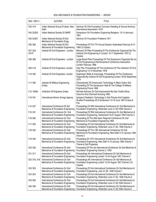 SOIL MECHANICS & FOUNDATION ENGINEERING -- BOOKS

SR# / REF #                 AUTHOR                                                  TITLE

103/ 418       Indian National Group Of Iabse, New   Seminar On Pile Foundation Corrosion Detailing & Ground Anchors,
               Delhi                                 International Association 1979
104/ 22333     Indian National Society Of SMFE       Symposium On Foundation Enginering Banglore, 12-14 Jannuary
                                                     1961
105/ 22307    Indian National Society Of Soil        Seminar On Foundation Problems 1971
              Mechanics & Foundation Engg
106/ 383      Indian National Society Of Soil       Proceedings Of The 7Th Annual Session Hyderabad February 8-10
              Mechanics & Foundation Engineering 1964 (3 Copies)
107/ 353,     Institute Of Civil Engineers - London Behavior Of Piles Proceeding Of The Conference Organized By The
10147                                               Institute Civil Engineering In London 15-17 September 1970 (2
                                                    Copies)
108/ 389      Institute Of Civil Engineers - London Large Bored Piles Proceedings Of The Symposium Organized By Ins
                                                    Of Civil Engineering & Reinforcement Conference Association
                                                    London February 1966
109/ 419      Institute Of Civil Engineers, London  Clay Fills, Proceedings Of The Conference Of The Institution Of Civil
                                                    Engineering 14-15 November 1978
110/ 393      Institute Of Civil Engineers, London  Diaphragm Walls & Anchorage, Proceedings Of The Conference
                                                    Organized By Institute Of Civil Engineering London 18-20 September
                                                    1974
111/ 350      Institute Of Military Engineering     Characteristic Of Construction Technology In Black Cotton Soil
              (India)                               Proceeding Of The Symposium Held At The College Of Military
                                                    Engineering Poona 1968
112/ 10056    Institution Of Engineers (India)      All-India Seminar On Soil Improvement By Geo-Textile Stone
                                                    Columns And Chemical Grouting 1990
113/ 347      International Atomic Energy Agency Isotope & Radiation Technology In Soil Physics And Irrigation
                                                    Studies Proceedings Of A Symposium 12-16 June 1967 & Aiea &
                                                    Fao
114/ 327      International Conference Of Soil      Proceedings Of 2Nd International Conference On Soil Mechanics &
              Mechanics & Foundation Engineering Foundation Engineering, Rotterdam June 21-30,1948 Volume 5
115/ 331      International Conference On Soil      Proceedings Of 3Rd International Conference On Soil Mechanics &
              Mechanics & Foundation Engineering Foundation Engineering, Switzerland 16-27 August 1953 Volume 3
116/ 392      International Conference On Soil      Proceeding Of The 2Nd Asian Regional Conference On Soil
              Mechanics & Foundation Engineering Mechanics & Foundation Engineering 1963
117/ 325      International Conference On Soil      Proceedings Of 2nd International Conference On Soil Mechanics &
              Mechanics & Foundation Engineering Foundation Engineering, Rotterdam June 21-30, 1948 Volume 3
118/ 455      International Conference On Soil      Proceedings Of The 13th International Conference On Soil
              Mechanics & Foundation Engineering Mechanics & Foundation Engineering, New Delhi 5-10 January 1994
                                                    Volume 2
119/ 454      International Conference On Soil      Proceeding Of 13Th International Conference On Soil Mechanics &
              Mechanics & Foundation Engineering Foundation Engineering, New Delhi 5-10 January 1994 Volume 1
                                                    Theme-A Soil Properties
120/ 330      International Conference On Soil      Proceeding Of The 3rd International Conference On Soil Mechnics &
              Mechanics & Foundation Engineering Foundation Engineering Volume 2, 1953
121/ 317      International Conference On Soil      Proceedings 4th International Conference On Soil Mechanics &
              Mechanics & Foundation Engineering Foundation Engineering London 12-24 August 1957 Volume 2
122/ 319, 318 International Conference On Soil      Proceedings 4th International Conference On Soil Mechanics &
              Mechanics & Foundation Engineering Foundation Engineering London 12-24 August 1957 Volume 3 (2
                                                    Copies)
123/ 323      International Conference On Soil      Proceedings Of 2nd International Conference On Soil Mechanics &
              Mechanics & Foundation Engineering Foundation Engineering, June 21-30, 1948 Volume 1
124/ 324      International Conference On Soil      Proceedings Of 2nd International Conference On Soil Mechanics &
              Mechanics & Foundation Engineering Foundation Engineering, Rotterdam June 21-30, 1948 Volume 2
125/ 326      International Conference On Soil      Proceedings Of 2nd International Conference On Soil Mechanics &
              Mechanics & Foundation Engineering Foundation Engineering, Rotterdam June 21-30,1948 Volume 4
126/ 328      International Conference On Soil      Proceedings Of 2nd International Conference On Soil Mechanics &
              Mechanics & Foundation Engineering Foundation Engineering, Rotterdam June 21-30,1948 Volume 6

                                                           17
 