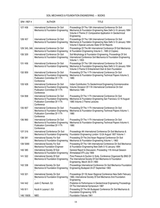 SOIL MECHANICS & FOUNDATION ENGINEERING -- BOOKS

SR# / REF #                AUTHOR                                              TITLE

127/ 458      International Conference On Soil   Proceedings Of The 13th International Conference On Soil
              Mechanics & Foundation Engineering Mechanics & Foundation Engineering New Delhi 5-10 January 1994
                                                 Volume 4 Theme 21 Comparative Application In Geotechnical
                                                 Engineering
128/ 457      International Conference On Soil   Proceedings Of The 13th International Conference On Soil
              Mechanics & Foundation Engineering Mechanics & Foundation Engineering New Delhi 5-10 January 1994
                                                 Volume 5 Special Lectures State Of Art Reports
129/ 345, 346 International Conference On Soil   Proceedings Of The 6th International Conference Of Soil Mechanics
              Mechanics & Foundation Engineering & Foundation Engineering Volume 3 , 1965 (2 Copies)
130/ 329      International Conference On Soil   Soil Morphology & Foundation Engineering, Proceedings Of 3rd
              Mechanics & Foundation Engineering International Conference Soil Mechanics & Foundation Engineering
                                                 Volume 1, 1953
131/ 456      International Conference On Soil   Proceedings Of The 13th International Conference On Soil
              Mechanics & Foundation Engineering Mechanics & Foundation Engineering New Delhi 5-10 January 1994
                                                 Volume 3 Theme D Embankment Dam & Dam Foundation
132/ 859      International Conference On Soil   Proceeding Of The 11Th International Conference On Soil
              Mechanics & Foundation Engineering Mechanics & Foundation Engineering Technical Papers Volume 3,
              Publication Committee Of 11Th      1985
              Conference
133/ 428      International Conference On Soil   Indian Contribution To Geotechnical Engineering Commemorative
              Mechanics & Foundation Engineering Volume Occasion Of 11th International Conference On Soil
              Publication Committee Of 11Th      Mechanics 1985
              Conference
134/ 858      International Conference On Soil   Proceeding Of The 11Th International Conference On Soil
              Mechanics & Foundation Engineering Mechanics & Foundation Engineering San Francisco,12-16 August-
              Publication Committee Of 11Th      1985 Volume 2 Theme Lectures
              Conference
135/ 857      International Conference On Soil   Proceeding Of The 11Th International Conference On Soil
              Mechanics & Foundation Engineering Mechanics & Foundation Engineering Technical Papers Volume 1,
              Publication Committee Of 11Th      1985
              Conference
136/ 860      International Conference On Soil   Proceeding Of The 11Th International Conference On Soil
              Mechanics & Foundation Engineering Mechanics & Foundation Engineering Technical Papers Volume 4,
              Publication Committee Of 11Th      1985
              Conference
137/ 316      International Confertence On Soil  Proceedings 4th International Conference On Soil Mechanics &
              Mechanics & Foundation Engineering Foundation Engineering London 12-24 August 1957 Volume 1
138/ 391      International Society For Soil     Proceeding Of The 2nd Asian Regional Conference On Soil
              Mechanics & Foundation Engineering Mechanics & Foundation Engineering Volume 1, 1963
139/ 5069     International Society For Soil     Proceeding Of The 13th International Conference On Soil Mechanics
              Mechanics Foundation Engineer      & Foundation Engineering New Delhi 5-10 January 1994
140/ 385      International Society Of Soil      General Report & Discussion, Proceeding 11th Annual Session
              Mechanics & Foundation Engineering Ahmedabad 9Th-July 1969
141/ 322      International Society Of Soil      Pore Pressure & Suction In Soils, Conference Organized By BNS Of
              Mechanics & Foundation Engineering The International Society Of Soil Mechanics & Foundation
                                                 Engineering, March 30-31,1960
142/ 338      International Society On Soil      Proceedings International Conference On Soil Mechanics Foundation
              Mechanics & Foundation Engineering Engineering Budapest 24-27 September 1963
              *
143/ 321      International Society On Soil      Proceedings Of 1St Asian Regional Conference New Delhi February
              Mechanics & Foundation Engineering 1960, International Society Of Soil Mechanics And Foundation
              *                                  Engineering
144/ 442      Joshi C Ramesh, Ed                 Prediction & Performance In Geotechnical Engineering Proceedings
                                                 Of The International Symposium 1987
145/ 811      Kezdi A Lazanyi I, Ed              Proceeding Of The 5th Budapest Conference On Soil Mechanics &
                                                 Foundation Engineering 1976
146/ 15635    NBO                                Foundation Failures 1961

                                                       18
 