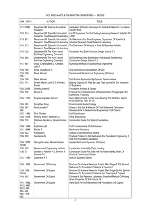 SOIL MECHANICS & FOUNDATION ENGINEERING -- BOOKS

SR# / REF #                AUTHOR                                                   TITLE

111/ 22353    Department Of Science & Industrial      Application Of Electro Cosmoses To Particle Problem In Foundation
              Research                                & Earth Work
112/ 514      Department Of Scientific & Industrial   List Of Equipment For Soil Testing Laboratory Research Note No RN
              Research, Road Research Laboratory      / 2237
113/ 651      Department Of Scientific & Industrial   Soil Mechanics For Road Engineers Department Of Scientific &
              Research, Road Research Laboratory      Industrial Research Road Research Laboratory
114/ 513      Department Of Scientific & Industrial   The Distribution Of Moisture In Soils At Overseas Airfields
              Research, Road Research Laboratory
115/ 128      Department Of The Navy, Naval           Foundation And Earth Structure Design Manual 7.2
              Facilities Engineering Command
116/ 285      Department Of The Navy, Naval           Soil Dynamics Deep Stabilization And Special Geotechnical
              Facilities Engineering Command          Construction Design Manual 7.3
117/ 584      Desai Chandrakant S, Christian          Numerical Methods In Geotechnical Engineering
              John T
118/ 198      Desai Chandrkant S                      One Dimensional Consolidation Of Clay
119/ 306,     Desai Mahesh                            Experimental Geotechnical Engineering (2 Copies)
1061
120/ 308      Desai Mahesh                            Sub-Surface Exploration By Dynamic Penetrometers
121/ 144      Dinesh Mohan, Jain G S, Virendra        Bearing Capacity Of Piles By Load Tests Journal Of The Institution
              Kumar                                   Of Engineers
122/ 22239    Dowels Joseph E.                        Foundation Analysis & Design
123/ 152      Ducker A                                Proposal For A Classification & Representation Of Aggregates For
                                                      Earthworks Purposes
124/ 11713    Engineering News Record                 Slurry Method Used To Cast Load Bearing Wall On Piles, Reprint
                                                      From ENR Feb. 1971 (P-19)
125/ 282      Fang Hsai Yang                          Environmental Geotechnology
126/ 287,     Feda Jarosla V                          Stress In Sub Soil & Methods Of Final Settlement Calculation
296                                                   Developments In Geotechnical Engineering 18 (2 Copies)
127/ 11483    Finkl Charles                           Soil Classification
128/ 10145    Fleming W G K, Weltman A J              Piling Engineering
129/ 170      Fletchere Gordon A, Smoots Vemon        Construction Guide For Soils & Foundations
              A
130/ 11464    Forth Henry D                           Forth Fundamentals Of Soil Science
131/ 18944    Franks S                                Mechanical Vibrations
132/ 623      Fumagalli E                             Statical & Geomechanical Models
133/ 939      Gendarme G                              Practical Problem In Soil Mechanics And Foundation Engineering 2
                                                      Wall And Foundation Calculation
134/ 10779,   George Housher, Donald Hudsan           Applied Mechanics Dynamics (2 Copies)
10780
135/ 303      Geotechnical Engineering Institute      Liquefaction Induced By Cyclic Loading
136/ 57       Gorden A, Fletcher P E, Vermon A,       Construction Guide For Soils And Foundation Wiley Series Of
              Smoots P E                              Practical Construction Guides
137/ 11465    Gorshenin K P                           Soils Of Southern Siberia

138/ 15336    Government Of Bombay                    Brochure On Kadana Reservoir Project, Mahi Stage-2 With Special
                                                      Reference To Foundation Problems & Treatment
139/ 1068,    Government Of Gujarat                   Brochure On Kadana Reservoir Project (Mahi Stage-2) With Special
10494                                                 Reference To Foundation Problems And Treatment (2 Copies)
140/ 492      Government Of Gujarat                   Concrete & Soil Research Laboratory Simplified Method Of Finding
                                                      Shear Properties Of Soil Volume 18
141/ 14983,   Government Of Gujarat                   Hand Book For Soil Mechanics And Foundations (10 Copies)
9122, 9891,
6216, 493,
485, 486,
489, 1476,
182
                                                           4
 
