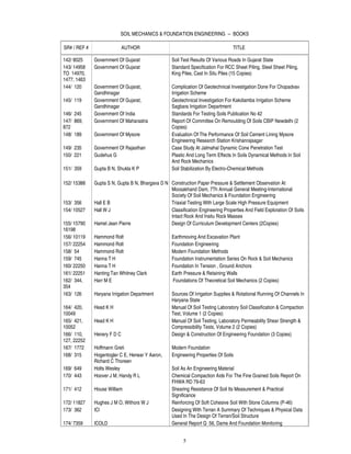 SOIL MECHANICS & FOUNDATION ENGINEERING -- BOOKS

SR# / REF #                  AUTHOR                                                TITLE

142/ 8025     Government Of Gujarat                 Soil Test Results Of Various Roads In Gujarat State
143/ 14958    Government Of Gujarat                 Standard Specification For RCC Sheet Piling, Steel Sheet Piling,
TO 14970,                                           King Piles, Cast In Situ Piles (15 Copies)
1477, 1463
144/ 120      Government Of Gujarat,                Complication Of Geotechnical Investigation Done For Chopadvav
              Gandhinagar                           Irrigation Scheme
145/ 119      Government Of Gujarat,                Geotechnical Investigation For Kakdiamba Irrigation Scheme
              Gandhinagar                           Sagbara Irrigation Department
146/ 245      Government Of India                   Standards For Testing Soils Publication No 42
147/ 869,     Government Of Maharastra              Report Of Committee On Remoulding Of Soils CBIP Newdelhi (2
872                                                 Copies)
148/ 189      Government Of Mysore                  Evaluation Of The Performance Of Soil Cement Lining Mysore
                                                    Engineering Research Station Krishanrajsagar
149/ 235      Government Of Rajasthan               Case Study At Jalmahal Dynamic Cone Penetration Test
150/ 221      Gudehus G                             Plastic And Long Term Effects In Soils Dynamical Methods In Soil
                                                    And Rock Mechanics
151/ 359      Gupta B N, Shukla K P                 Soil Stabilization By Electro-Chemical Methods

152/ 15388    Gupta S N, Gupta B N, Bhargava D N Construction Paper Pressure & Settlement Observation At
                                                 Moosakhand Dam, 7Th Annual General Meeting-International
                                                 Society Of Soil Mechanics & Foundation Engineering
153/ 356      Hall E B                           Triaxial Testing With Large Scale High Pressure Equipment
154/ 10527    Hall W J                           Classification Engineering Properties And Field Exploration Of Soils
                                                 Intact Rock And Insitu Rock Masses
155/ 15790    Hamel Jean Pierre                  Design Of Curriculum Development Centers (2Copies)
16198
156/ 10119    Hammond Rolt                          Earthmoving And Excavation Plant
157/ 22254    Hammond Rolt                          Foundation Engineering
158/ 54       Hammond Rolt                          Modern Foundation Methods
159/ 745      Hanna T H                             Foundation Instrumentation Series On Rock & Soil Mechanics
160/ 22250    Hanna T H                             Foundation In Tension , Ground Anchors
161/ 22251    Hanting Tan Whitney Clark             Earth Pressure & Retaining Walls
162/ 344,     Harr M E                              Foundations Of Theoretical Soil Mechanics (2 Copies)
354
163/ 126      Haryana Irrigation Department         Sources Of Irrigation Supplies & Rotational Running Of Channels In
                                                    Haryana State
164/ 420,     Head K H                              Manual Of Soil Testing Laboratory Soil Classification & Compaction
10049                                               Test, Volume 1 (2 Copies)
165/ 421,     Head K H                              Manual Of Soil Testing, Laboratory Permeability Shear Strength &
10052                                               Compressibility Tests, Volume 2 (2 Copies)
166/ 110,     Henery F D C                          Design & Construction Of Engineering Foundation (3 Copies)
127, 22252
167/ 1772     Hoffmann Greti                        Modern Foundation
168/ 315      Hogentogler C E, Henear Y Aaron,      Engineering Properties Of Soils
              Richard C Thoreen
169/ 649      Holts Wesley                          Soil As An Engineering Material
170/ 443      Hoover J M, Handy R L                 Chemical Compaction Aids For The Fine Grained Soils Report On
                                                    FHWA RD 79-63
171/ 412      House William                         Shearing Resistance Of Soil Its Measurement & Practical
                                                    Significance
172/ 11827    Hughes J M O, Withors W J             Reinforcing Of Soft Cohesive Soil With Stone Columns (P-46)
173/ 362      ICI                                   Designing With Terran A Summary Of Techniques & Physical Data
                                                    Used In The Design Of Terran/Soil Structure
174/ 7359     ICOLD                                 General Report Q 56, Dams And Foundation Monitoring


                                                         5
 