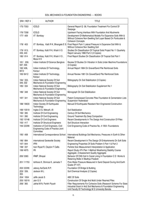 SOIL MECHANICS & FOUNDATION ENGINEERING -- BOOKS

SR# / REF #                AUTHOR                                                 TITLE

175/ 7353     ICOLD                                 General Report Q 58, Foundation Treatment For Control Of
                                                    Seepage
176/ 7358     ICOLD                                 Upstream Facing Interface With Foundation And Abutments
177/ 409      IIT Bombay                            Development Of Mathematical Models For Expansive Soils With &
                                                    Without Cohesive Non-Swelling Soil Layer Based On Particulate &
                                                    Cohesoin Concepts
178/ 403      IIT Bombay, Katti R K, Bhangale E S Final Report Part-1 Lateral Pressure In Expansive Soil With &
                                                    Without Cohesive Non Swelling Soil
179/ 813,     IIT Bombay, Katti R K, Khatri V S     Studies On Classification Of Tropical Soils Project No 11 Quarterly
439, 440                                            Report January 1986 Part 2 (3 Copies)
180/ 814      IIT Bombay, Katti R K, Khatri V S ,   Final Report Studies On Classification Of Tropical Soil Part 1
              Moza K K
181/ 209,     Indian Institute Of Science Banglore Review Of Studies On Vibration In Soils Under Machine Foundations
597, 595                                            (3 Copies)
182/ 406,     Indian Institute Of Technology,       Annual Report 1984 On Gravel/Sand Pile Reinforced Soils
8412          Kanpur
183/ 8412     Indian Institute Of Technology,       Annual Review 1981 On Gravel/Sand Pile Reinforced Soils
              Kanpur
184/ 333,     Indian National Society Of Soil       Bibliography On Soil Stabilization (3 Copies)
349, 332      Mechanics & Foundation Engineering
185/ 334      Indian National Society Of Soil       Bibliography On Soil Stabilization Supplement No 1
              Mechanics & Foundation Engineering
186/ 348      Indian National Society Of Soil       Monograph On Soil Stabilization
              Mechanics & Foundation Engineering
187/ 341      Indian National Society Of Soil       Patent Compressed Concrete Piles Foundation & Cementation Lists
              Mechanics & Foundation Engineering Suspension Hyderabad
188/ 16633    Indian Society Of Earthquake          Manual Of Earthquake Resistant Non Engineered Construction
              Technology
189/ 10519    Ingles O G, Metcalf J B               Soil Stabilization
190/ 395      Institute Of Civil Engineering        Century Of Soil Mechanics
191/ 390      Institute Of Civil Engineering        Ground Treatment By Deep Compaction
192/ 10148    Institute Of Civil Engineers          Recent Developments In The Design And Construction Of Piles
193/ 417      Institute Of Structural Engineers     Soil Structure Interaction
194/ 22299    Institution of Civil Engineers, Civil Civil Engneering Code of Practice No. 4 1954 -Foundations
              Engineering Code of Practice Joint
              Committee
195/ 408      International Correspondence School International Buildings Soil Mechanics, Pressures In Earth & Other
                                                    Material
196/ 894      International Geotextile Society      Recent Development In The Design Of Embankments On Soft Soils
197/ 844      IPRI                                  Engineering Properties Of Soils Problem 5 Part 1 & Part 2
198/ 337      Irani Riyad R, Clayton F Callis       Particle Size Measurement Interpretation & Application
199/ 4975     IRI                                   Report Study 4Th Plan 1-Method Weathering Stability Coarse
                                                    Aggregate 2-Assessment Quality Aggregate
200/ 3365     IRMP, Bhopal                          Behavior Of CNS Soil In Canal Lining In Foundation C D Works &
                                                    Retaining Walls In Madhya Pradesh
201/ 11753    Ishihara K, Shimiza K, Jamada Y       Pore Water Pressure Measured In Sand Deposit During And Earth
                                                    Quake (P-147)
202/ 22295    Jabocy As/Darls R.P.                  Foundation Of Bridge & Building
203/ 339,     Jackson M L                           Soil Chemical Analysis (2 Copies)
355
204/ 1654     Jaffe Jacob S                         ABC Of Soils
205/ 16519    Jain G S                              Construction Of Single And Multi Under Reamed Piles
206/ 365      Jathal M N, Parikh Piyush             Filter Requirements For Cohesive Soils (Research Scheme For State
                                                    Industrial Grant In Aid) Soil Mechanics & Foundation Engineering
                                                    Unit Faculty Of Technology M S University Baroda

                                                          6
 