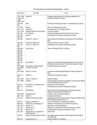 SOIL MECHANICS & FOUNDATION ENGINEERING -- BOOKS

SR# / REF #                    AUTHOR                                           TITLE

275/ 79, 86,   Nayak N V                         Foundation Design Manual For Practicing Engineering Civil
1730, 1756,                                      Engineering Students (7 Copies)
10525,
22321, 9727
276/ 848,      NBO                               First Report On Building Foundation In Shrinkable Soils (2 Copies)
863
277/ 866       Nichols                           Modern Techniques Of Excavation
278/ 11475     Nogina N A                        Dry Steppe Soils Of The Bargazine Basin
279/ 11525     Operation Research Group Baroda   Land Use In Gujarat
280/ 464       Orr & Dakarlie                    Fine Particles Measurement Size Surface & Pore Volume
281/ 266,      Oza H P                           Soil Mechanics & Foundation Engineering (3 Copies)
803, 847
282/ 868       Pahwa K N, Gupta I C              World Literature On Reclamation & Management Of Salt Affected
                                                 Soils
283/ 862       Pande G N, Balkema A A            Soils Under Cyclic & Transient Loading
284/ 394,      Parcher J V, Means R E            Soil Mechanics & Foundation Engineering (2 Copies)
484
285/ 488,      Parikh Piyush                     Theory For Swelling Of Clay (15 Copies)
490, 491,
494, 495,
496, 497,
498, 499,
500, 501,
502, 504,
505, 601
286/ 482,      Peck Ralph B                      Judgement In Geotechnical Engineering Performance Of Structure
483                                              On Improved Ground & Search For New Technologies (2 Copies)
287/ 22369,    Peck Ralph B Hanson Walter E      Foundation Engineering (4 Copies)
123, 22334,    Thornburn Thomas H
22370
288/ 10524     Pells P J, N Turner               Theoretical And Model Studies Related To Footing And Piles On
                                                 Rock
289/ 475,      Plynsnin I I                      Reclamative Soil Science (2 Copies)
477
290/ 12252     Popov I V, Collov F V             Stability Of Slopes
291/ 10083     Prange B                          Dynamic Response And Wave Propagation In Soils Dynamic Method
                                                 In Soil And Rock Mechanics Volume 1
292/ 93        Punamia B C, Jain Ashok Kumar     Soil Mechanics And Foundation
293/ 747,      Punmia B C                        Soil Mechanics & Foundation Engineering (2 Copies)
292
294/ 874       PWD Madras                        Sub Soil Flow 9Th Zonal Meeting On Fundamental And Basic
                                                 Research At Nasik Report On Problem No 7
295/ 22365     Radhakrishnan S                   Foundation Failure Caused By Adjoining
296/ 11472     Rai M M                           Principles Of Soil Science
297/ 432       Railway Test Research Center      Swelling Characteristics & Effect Of Lime Treatment On Black Cotton
                                                 Soil Civil Engineering Report No C-37
298/ 512       Rajjanak, Sachadev B R            Source Of Information For Geotechnical Engineers
299/ 804       Ramiah B K, Chicknagappa L S      Handbook Of Soil Mechanics & Foundation Engineering
300/ 10115     Rankilor P R                      Membranes In Ground Engineering
301/ 480       Rankine W J M                     Milestones In Soil Mechanics The First Ten Rankine Lectures
302/ 479       Ransom W H                        Soil Stabilization A Review Of Principles & Practice
303/ 508       Raychaudhuri S P, Agarwal R R,    Soils Of India
               Datta Biswas N R
304/ 841       Reddy D Subbaram Raju A Padama    Consolidation Research Report Of Soil Physics Project Hydrabad
                                                 Year 1967-1983
305/ 474       Renolds Henear Y R                Practical Problems In Foundations
                                                      9
 
