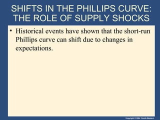 SHIFTS IN THE PHILLIPS CURVE: THE ROLE OF SUPPLY SHOCKS Historical events have shown that the short-run Phillips curve can shift due to changes in expectations.  