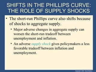 SHIFTS IN THE PHILLIPS CURVE: THE ROLE OF SUPPLY SHOCKS The short-run Phillips curve also shifts because of shocks to aggregate supply.  Major adverse changes in aggregate supply can worsen the short-run tradeoff between unemployment and inflation. An adverse  supply shock  gives policymakers a less favorable tradeoff between inflation and unemployment. 
