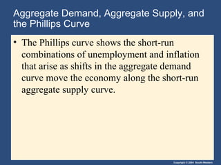 Aggregate Demand, Aggregate Supply, and the Phillips Curve The Phillips curve shows the short-run combinations of unemployment and inflation that arise as shifts in the aggregate demand curve move the economy along the short-run aggregate supply curve. 