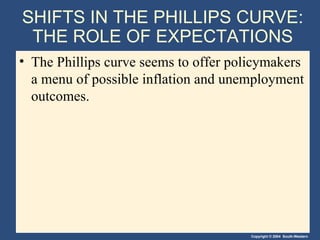 SHIFTS IN THE PHILLIPS CURVE: THE ROLE OF EXPECTATIONS The Phillips curve seems to offer policymakers a menu of possible inflation and unemployment outcomes. 