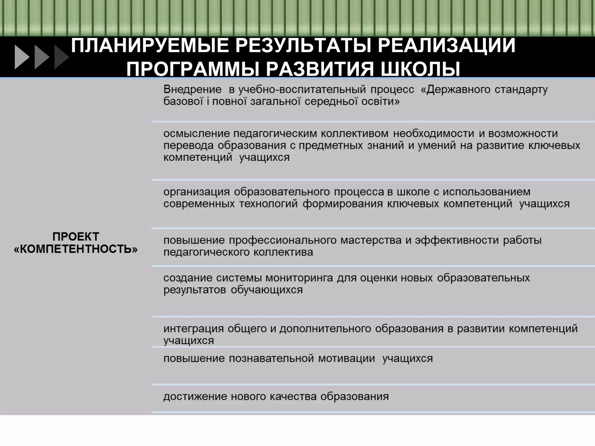 ПЛАНИРУЕМЫЕ РЕЗУЛЬТАТЫ РЕАЛИЗАЦИИ
ПРОГРАММЫ РАЗВИТИЯ ШКОЛЫ

 