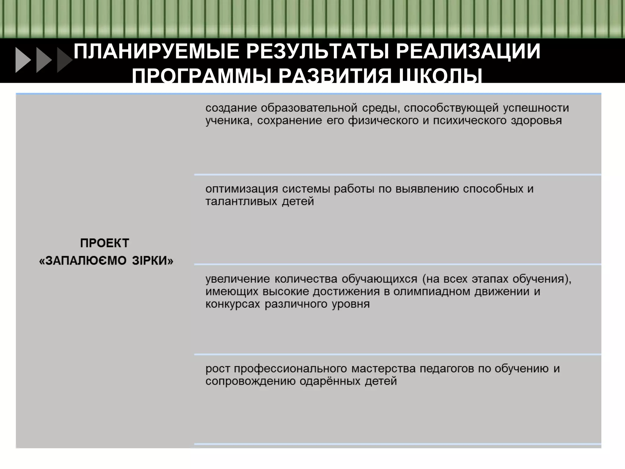ПЛАНИРУЕМЫЕ РЕЗУЛЬТАТЫ РЕАЛИЗАЦИИ
ПРОГРАММЫ РАЗВИТИЯ ШКОЛЫ

 