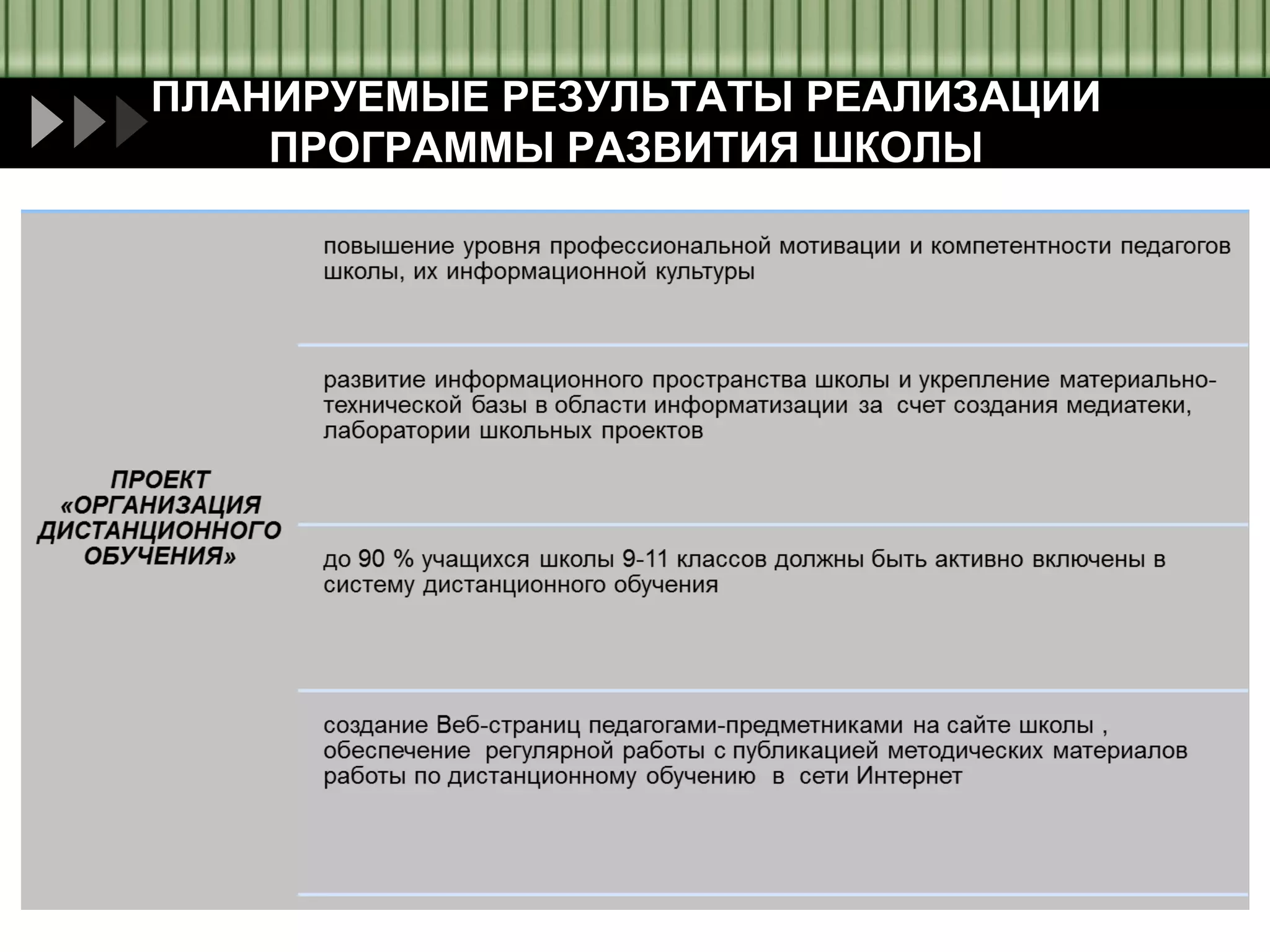 ПЛАНИРУЕМЫЕ РЕЗУЛЬТАТЫ РЕАЛИЗАЦИИ
ПРОГРАММЫ РАЗВИТИЯ ШКОЛЫ

 