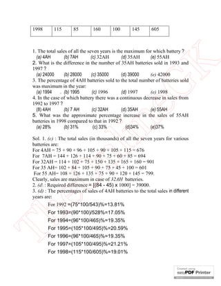1998

115

85

160

100

145

605

in

eG
K

1. The total sales of all the seven years is the maximum for which battery ?
(a) 4AH
(b) 7AH
(c) 32AH
(d) 35AH
(e) 55AH
2. What is the difference in the number of 35AH batteries sold in 1993 and
1997 ?
(a) 24000
(b) 28000
(c) 35000
(d) 39000
(e) 42000
3. The percentage of 4AH batteries sold to the total number of batteries sold
was maximum in the year:
(a) 1994
. (b) 1995
(c) 1996
(d) 1997
(e) 1998
4. In the case of which battery there was a continuous decrease in sales from
1992 to 1997 ?
(b) 7 AH
(c) 32AH
(d) 35AH
(e) 55AH
(8) 4AH
5. What was the approximate percentage increase in the sales of 55AH
batteries in 1998 compared to that in 1992 ?
(a) 28%
(b) 31%
(c) 33%
(d)34%
(e)37%

eO

nl

Sol. 1. (c) : The total sales (in thousands) of all the seven years for various
batteries are:
For 4AH = 75 + 90 + 96 + 105 + 90 + 105 + 115 = 676
For 7AH = 144 + 126 + 114 + 90 + 75 + 60 + 85 = 694
For 32AH = 114 + 102 + 75 + 150 + 135 + 165 + 160 = 901
For 35 AH= 102 + 84 + 105 + 90 + 75 + 45 + 100 = 601
For 55 AH= 108 + 126 + 135 + 75 + 90 + 120 + 145 = 799.
Clearly, sales are maximum in case of 32AH batteries.
2. (d : Required difference = [(84 - 45) x 1000] = 39000.
3. (d) : The percentages of sales of 4AH batteries to the total sales in different
years are:
For 1992 =(75*100/543)%=13.81%

Th

For 1993=(90*100)/528%=17.05%
For 1994=(96*100/465)%=19.35%
For 1995=(105*100/495)%=20.59%

For 1996=(96*100/465)%=19.35%
For 1997=(105*100/495)%=21.21%
For 1998=(115*100/605)%=19.01%

 