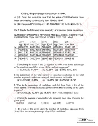 Clearly, the percentage is maximum in 1997.
4. (b) : From the table it is clear that the sales of 7AH batteries have
been decreasing continuously from 1992 to 1997.

eG
K

5. (d) : Required Percentage =(145-108)/108)*100 %=34.26%=34%.
Ex 2: Study the following table carefully and answer these questions:

NUMBER OF CANDIDATES APPEARED AND QUALIFIED IN A COMPETITIVE
EXAMINATION FROM DIFFERENT STATES OVER THE YEAR

R

1998
App. Qal.
8500 980
9200 1050
8800 1020
9500 1240

1999
App. Qual.
7400 850
8450 920
7800 890
8700 980

2000
App. Qual.
6800 775
9200 980
8750 1010
9700 1200

2001
App. Qual
9500 1125
8800 1020
9750 1250
8950 995

in

1997
App. Qual.
M 5200 720
N 7500 840
P 6400 780
Q 8100 950

7800 870 7600 940 9800 1350 7600 945

7990 885

nl

1. Combining the states P and Q, together in 1998, what is the percentage
of the candidates qualified to that of the canditates appeared?
(c) 12.35% (d) 12.54% (e) 13.50%
(8) 10.87% (b) 11.49%

eO

2.The percentage of the total number of qualified candidates to the total
number appeared candidates among all the five states in 1999 is :
(a) 11.49%(b) 11.84%
(c)- 12.21% (d) 12.57%(e) 12.7a1

Th

3. What is the percentage of candidates qualified from State N for all the
years together, over the candidates appeared from State N during all the years
together?
(a) 12.36% (b) 12.16% (c) 11.47% (d) 11.15%(e)None of these
4. What is the average of candidates who appeared from State Q during the
given yeas?
(b) 8760
(c) 8810
(d) 8920
(e) 8990
(8) 8700

5 . In which of the given years the number of candidates appeared from
State P has maximum percentage of qualified candidates?

 