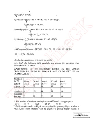 = [1 (510)]% = 72.86%.
7

in

eG
K

7
= [1(430)]% = 61.43%.
.
7
(iii) Physics = [1(90 + 80 + 70 + 80 + 85 + 65 + 50)]%
7
=[1 (520)]% = 74.29%.
7
(iv) Geography = [1(60 + 40 + 70 + 80 + 95 + 85 + 77)]%
7
= [1 (507)}_ = 72.43%.
7
(v) History = [1 (70 + 80 + 90+ 60 + 50 + 40 + 80)]%
7
=1 [(470)]% = 67.14%.
7
(vi) Computer Science = [1/7 (80 + 70 + 70 + 60 + 90 + 60 + 80)]%

nl

Clearly; this. percentage is highest for Maths.
ex.4. Study the following table carefully and answer tbe questions given
below:(Bank P.O. 2001)

eO

CLASSIFICATION OF 100 STUDENTS BASED ON THE MARKS
OBTAINED BY THEM IN PHYSICS AND CHEMISTRY IN AN
EXAMINATION

Th

Marks out
40 and
Of 50
above
Subject
physics
9
chemistry 4
(aggregate
Average) 7

30 and
Above
32

20 and
above
80

0 and
above
100

66

10 and
above
92
,.
81,

,21
27

73

87

100

100

1. The number of students scoring less than 40% marks in aggregate is :
(b) 19
(c) 20
(d) 27
(e) 34
(a) 13
2. If at least 60% marks in Physics are required for pursuing higher studies in
Physics,how many students will be eligible to pursue higher studies in

 