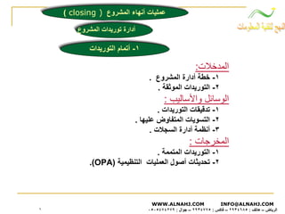 ‫ﻋﻤﻠﻴﺎت أﻧﻬﺎء اﻟﻤﺸﺮوع ) ‪( closing‬‬
‫أدارة ﺗﻮرﻳﺪات اﻟﻤﺸﺮوع‬

‫١- أﺗﻤﺎم اﻟﺘﻮرﻳﺪات‬

‫اﻟﻤﺪﺧﻼت:‬
‫١- ﺧﻄﺔ أدارة اﻟﻤﺸﺮوع .‬
‫٢- اﻟﺘﻮرﻳﺪات اﻟﻤﻮﺛﻘﺔ .‬

‫اﻟﻮﺳﺎﺋﻞ واﻷﺳﺎﻟﻴﺐ :‬
‫١- ﺗﺪﻗﻴﻘﺎت اﻟﺘﻮرﻳﺪات .‬
‫٢- اﻟﺘﺴﻮﻳﺎت اﻟﻤﺘﻔﺎوض ﻋﻠﻴﻬﺎ .‬
‫٣- أﻧﻈﻤﺔ أدارة اﻟﺴﺠﻼت .‬

‫اﻟﻤﺨﺮﺟﺎت :‬
‫١- اﻟﺘﻮرﻳﺪات اﻟﻤﺘﻤﻤﺔ .‬
‫٢- ﺗﺤﺪﻳﺜﺎت أﺻﻮل اﻟﻌﻤﻠﻴﺎت اﻟﺘﻨﻈﻴﻤﻴﺔ )‪.(OPA‬‬

‫‪WWW.ALNAHJ.COM‬‬
‫‪INFO@ALNAHJ.COM‬‬
‫اﻟﺮﻳﺎض – هﺎﺗﻒ : ٥٨٦٤٣٩٢ – ﻓﺎآﺲ : ٥٧٧٤٣٩٢ – ﺟﻮال : ٩٧٢٤٧٤٥٠٥٠‬

‫١‬

 