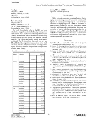 Poster Paper
Proc. of Int. Conf. on Advances in Signal Processing and Communication 2013
Growing Method: CHAID
Dependent Variable: opration:4

Flooding: Delay (ms) = 524.00
Routing Overhead (%) = 3.97
PDR = 16.12
Dropped Packet Ratio = 83.89

VI. CONCLUSION
Ad-hoc network require less complex efficient, reliable,
highly secure routing protocol because it contain selforganize in- secure dynamic topology in which nodes are
continuous changing its position. AODV is vulnerable to
Route discovery in black hole, gray hole, and flooding attacks.
Therefore we discussed techniques for detection and
prevention of attacks and take decision using learning to
make more secure AODV routing algorithm. The further work
can be discussed by considering the various node structures
so to compare the performance of each with respect to the
Packet drop rate and packet data rate.

Black-hole attack: Delay (ms)= 517.34
Routing Overhead (%) = 18.05
PDF (or Packet Data Ratio) = 4.11
Dropped Packet Ratio = 95.91
The result shows higher value for the PDR and lower
value for the dropped packet ratio for flooding in comparison
to Black-Hole attack emphasized on better performance for
Flooding in comparison to Black-hole attack. Further we try
to design the decision tree for the data obtained from the
trace file. The training and testing sample were equally
partitioned. The Deviation from the result was very less
differed for flooding algorithm in comparison to the black
hole attack. Also the overall classification rate very differed
slightly in training sample in comparison to testing samples
as shown in the Table [1].

REFERENCES
[1] Sarkar S. K., Ad hoc mobile wireless network Chapter 1,
Auerbach publications September 2011.
[2] Lidong Z., Securing Ad Hoc Networks, Cornell University,
IEEE network, special issue on network security, November/
December, 1999.
[3] Patidar V., Black Hole Attack and its Counter Measures in
AODV Routing Protocol, IJCER, Vol. 2, Issue-5 September
2012.
[4] Chandure O., Detection & Prevention of GRAY Hole Attack
in Mobile Ad-Hoc Network using AODV Routing Protocol,
IJOCA Volume 41–No.5, 2012.
[5] Molsa J., Mitigating denial of service attacks, Journal of
Computer Security 13 (2005).
[6] Rutvij H., Jhaveri M., routing MANET protocols and
wormhole attack against AODV, IJCSNS, VOL.10 No.4, April
2010.
[7] Depa P., pattern recognition for cluster identification problem,
Special Issue of International Journal of Computer Science &
Informatics (IJCSI) Nov, 2012.
[8] Chandure O.V., Simulation of secure AODV in GRAY hole
attack for mobile ad-hoc network, IJAET, Nov. 2012.
[9] Daniel Dominic Sleator and Robert Endre Tarjan, Self-Adjusting
Heaps, 02 August 2006.
[10] Smith F. James, naval Research laboratory, fuzzy logic resource
manager evolving fuzzy decision tree structure adapt in real
time. Proceedings of the Sixth International Conference of
Information Fusion - FUSION 2003, Volume: 2.
[11] Joshi Manish, Amity University, classification, clustering,
and intrusion detection system, International Journal of
Engineering Research and Applications (IJERA), ISSN: 22489622 www.ijera.com Vol. 2, Issue 2, Mar-Apr 2012, pp.961964
[12]Yadav H., A Review on black hole attack in MANET, IJERA,
ISSN: 2248-9622 Vol. 2, Issue 3, May-Jun 2012.

TABLE I. CLASSIFICATION FOR THE FLOODING AND BLACK-HOLE ATTACK DATA
Sample

Observed

Predicted
Percent
opration:9

opration:0

9

99.7%

opration:1

1

.0%

opration:2

0

38.5%

opration:3

1

.0%

opration:4

1

42.0%

opration:5

11

17.0%

opration:6

10

40.6%

opration:8

1

40.6%

opration:9

14

25.0%

.2%

78.0%

opration:0

13

99.7%

opration:1

1

.0%

opration:2

0

39.6%

opration:3

1

.0%

opration:4

3

43.9%

opration:5

13

17.0%

opration:6

12

40.8%

opration:8

1

40.7%

opration:9

Training

Correct

8

13.8%

.2%

78.0%

Overall
Percentage
Test

Overall
Percentage

© 2013 ACEEE
DOI: 03.LSCS.2013.3.35

103

 