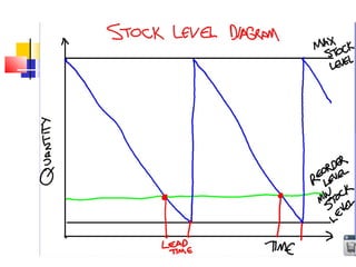 35. Stock Control | PPT
