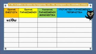 Οριστική
ΕΝΕΣΤΩΤΑ
Οριστική
ΠΑΡΑΚΕΙΜΕΝΟΥ
Υποτακτική
ΠΑΡΑΚΕΙΜΕΝΟΥ
ΜΟΝΟΛΕΚΤΙΚΑ
ΥΠΟΤΑΚΤΙΚΗ ΠΑΡΑΚΕΙΜΕΝΟΥ
ΠΕΡΙΦΡΑΣΤΙΚΑ
πείθω
 Με τη βοήθεια του βιβλίου της Γραμματικής, σελ. 166, συμπληρώστε τους ακόλουθους πίνακες:
 