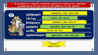 1. Να μεταφέρετε τις παρακάτω υποτακτικές αορίστου και ενεστώτα στον παρακείμενο
(περιφραστικά και στα τρία γένη) στον ίδιο αριθμό και στο ίδιο πρόσωπο:
Άσκηση 1
βιβλίου, σελ.43
γράψωμεν ______________________
τάττῃς _______________________
βλάψωσιν ________________________
κρύψητε _________________________
πείθῃ ___________________________
ἐρμηνεύωμεν ______________________
γεγραφότες –φυῖαι –φότα ὦμεν
τεταχώς –χυῖα –χός ᾖς
βεβλαφότες –φυῖαι –φότα ὦσι
κεκρυφότες –φυῖαι –φότα ἦτε
πεπεικώς –κυῖα –κός ᾖ
ἡρμηνευκότες –κυῖαι –κότα ὦμεν
 