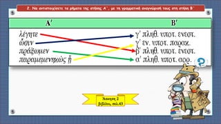 Άσκηση 2
βιβλίου, σελ.43
2. Να αντιστοιχίσετε τα ρήματα της στήλης Α΄, με τη γραμματική αναγνώρισή τους στη στήλη Β΄
 
