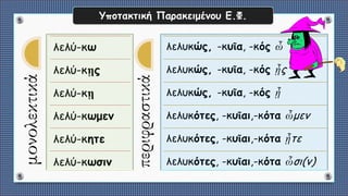 λελύ-κω
λελύ-κῃς
λελύ-κῃ
λελύ-κωμεν
λελύ-κητε
λελύ-κωσιν
μονολεκτικά
λελυκώς, -κυῖα, -κός ὦ
λελυκώς, -κυῖα, -κός ᾖς
λελυκώς, -κυῖα, -κός ᾖ
λελυκότες, -κυῖαι,-κότα ὦμεν
λελυκότες, -κυῖαι,-κότα ᾖτε
λελυκότες, -κυῖαι,-κότα ὦσι(ν)
περιφραστικά
Υποτακτική Παρακειμένου Ε.Φ.
 