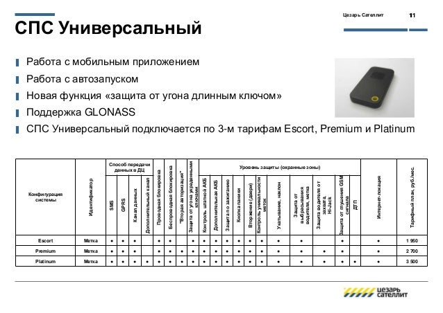Сигнализация цезарь на машину