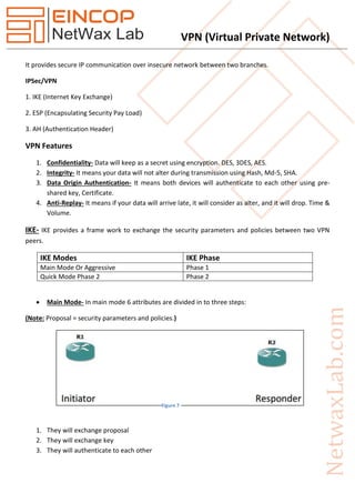 VPN (Virtual Private Network)
It provides secure IP communication over insecure network between two branches.
IPSec/VPN
1. IKE (Internet Key Exchange)
2. ESP (Encapsulating Security Pay Load)
3. AH (Authentication Header)
VPN Features
1. Confidentiality- Data will keep as a secret using encryption. DES, 3DES, AES.
2. Integrity- It means your data will not alter during transmission using Hash, Md-5, SHA.
3. Data Origin Authentication- It means both devices will authenticate to each other using pre-
shared key, Certificate.
4. Anti-Replay- It means if your data will arrive late, it will consider as alter, and it will drop. Time &
Volume.
IKE- IKE provides a frame work to exchange the security parameters and policies between two VPN
peers.
IKE Modes IKE Phase
Main Mode Or Aggressive Phase 1
Quick Mode Phase 2 Phase 2
 Main Mode- In main mode 6 attributes are divided in to three steps:
(Note: Proposal = security parameters and policies.)
1. They will exchange proposal
2. They will exchange key
3. They will authenticate to each other
Figure 7
 