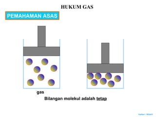 Author : Khairi
HUKUM GAS
PEMAHAMAN ASAS
gas
Bilangan molekul adalah tetap
 