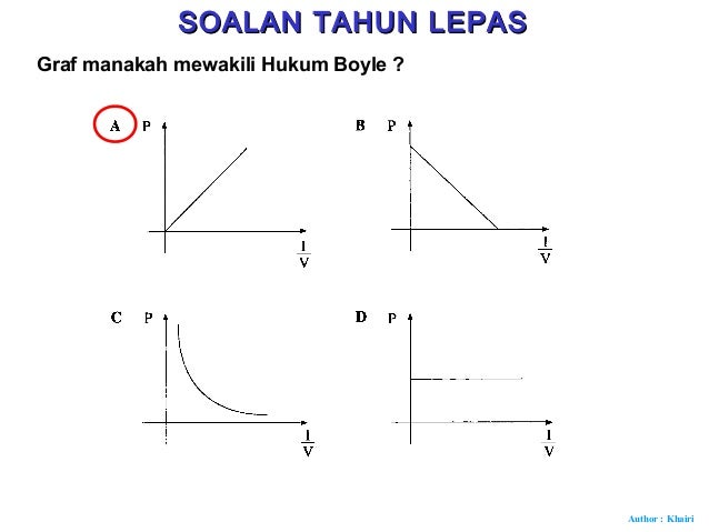 Soalan Isipadu Air - Contoh Pom